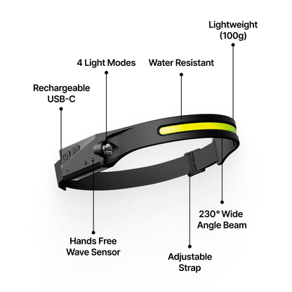 LuxeLight™ LED Headlamp